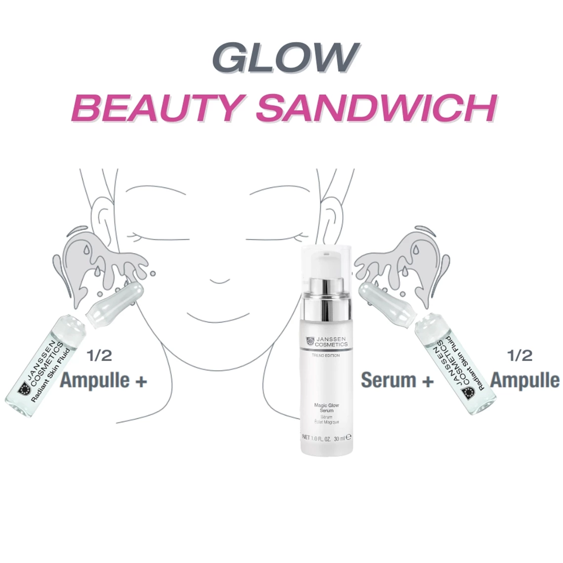 Glow Beauty Sandwich Anwendung